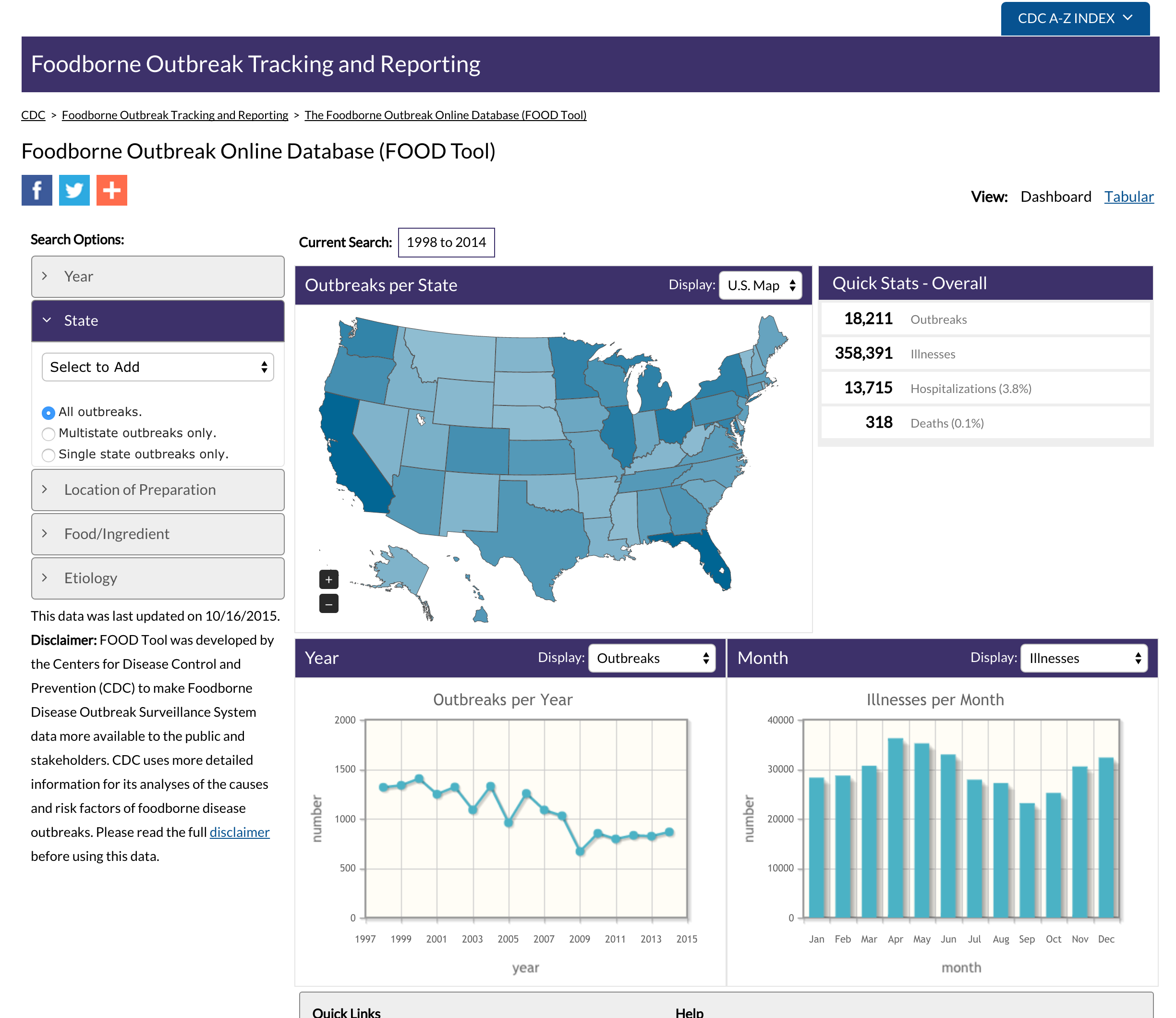 Foodborne outbreaks