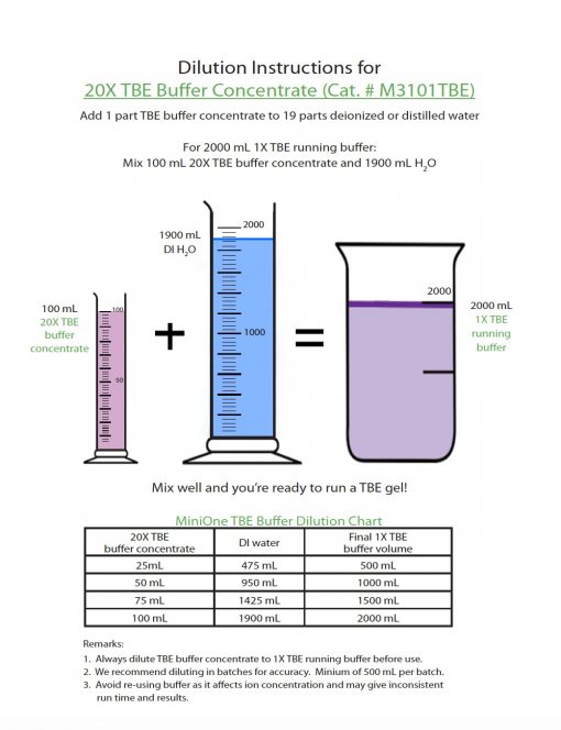 TBE Running Buffer Concentrate (M3101TBE) • MiniOne Systems